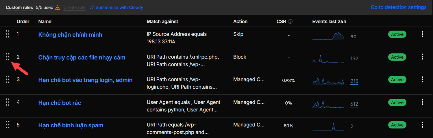 Kéo cho đúng thứ tự
